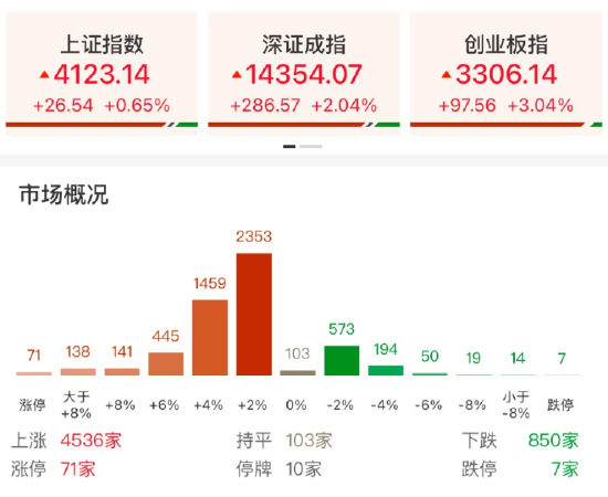 ETF日报：OpenClaw持续爆火，养“龙虾”成为新趋势-313啦实用网