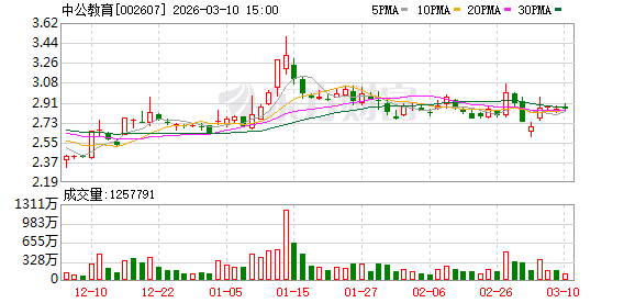中公教育：公司股价受多重市场因素影响-313啦实用网