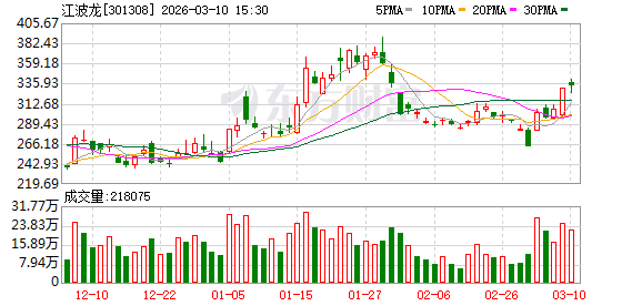 江波龙：公司生产经营一切正常-313啦实用网