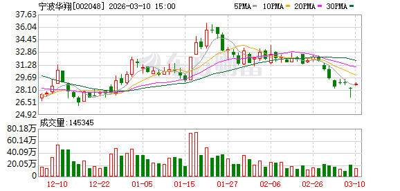 宁波华翔：公司拟通过降低PEEK材料的成本，重点研发PEEK化的结构件和关节件-313啦实用网
