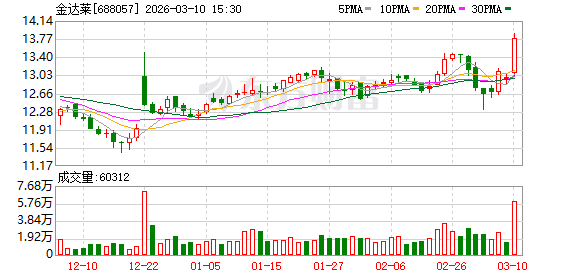 金达莱：公司一直致力于污水处理的智能化应用-313啦实用网