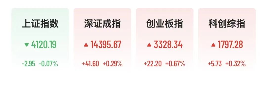 A股工业母机、光通信走强，长飞光纤2连板，港股科技股继续反弹，蔚来涨超15%-313啦实用网