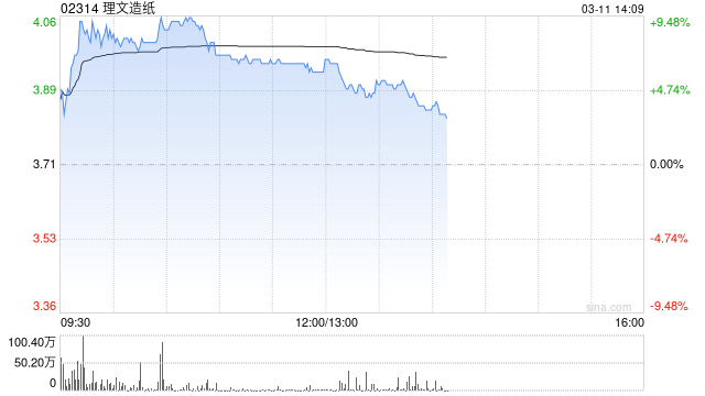 花旗：理文造纸去年业绩胜预期 微升目标价至4.3港元-313啦实用网