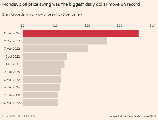 走进石油市场史上最疯狂的一天-313啦实用网
