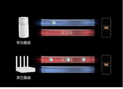 华为Vision智慧屏等多款产品亮相 加速升级“华为鸿蒙智家”