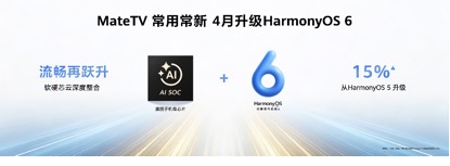 华为Vision智慧屏等多款产品亮相 加速升级“华为鸿蒙智家”