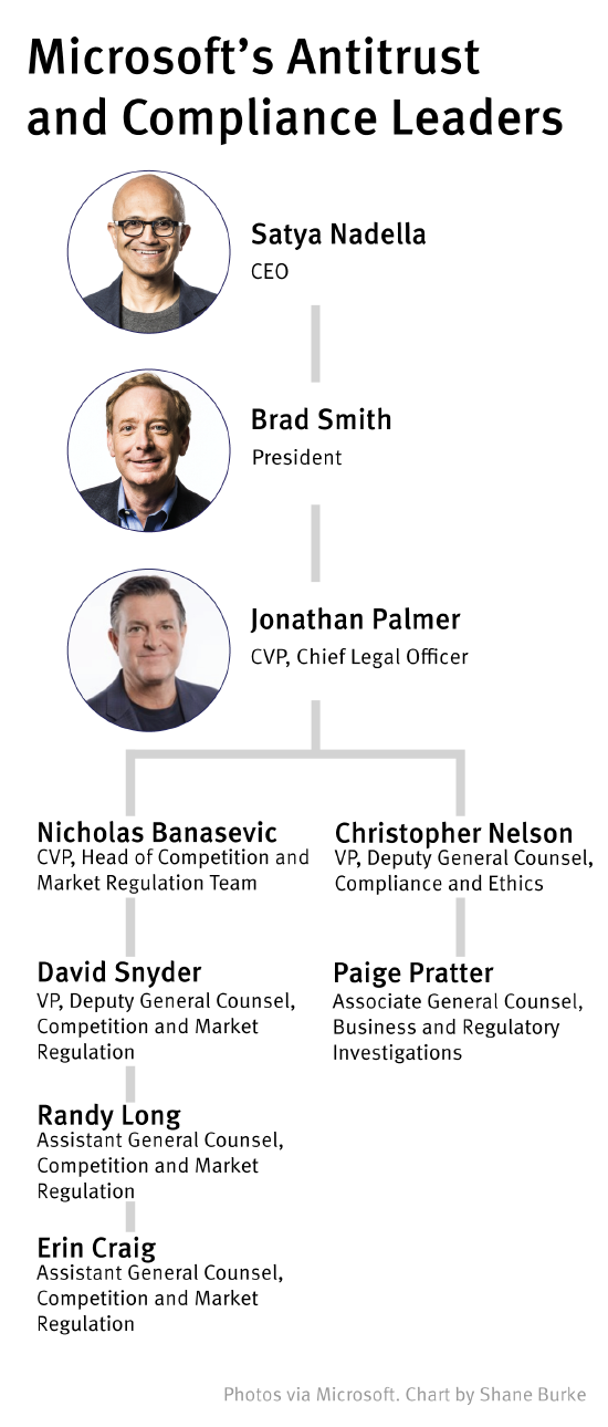 组织架构图：微软法务团队备战云服务捆绑销售诉讼