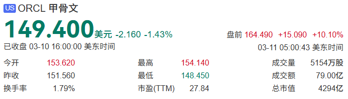 盘前，暴涨！科技巨头，突传重磅利好！-313啦实用网