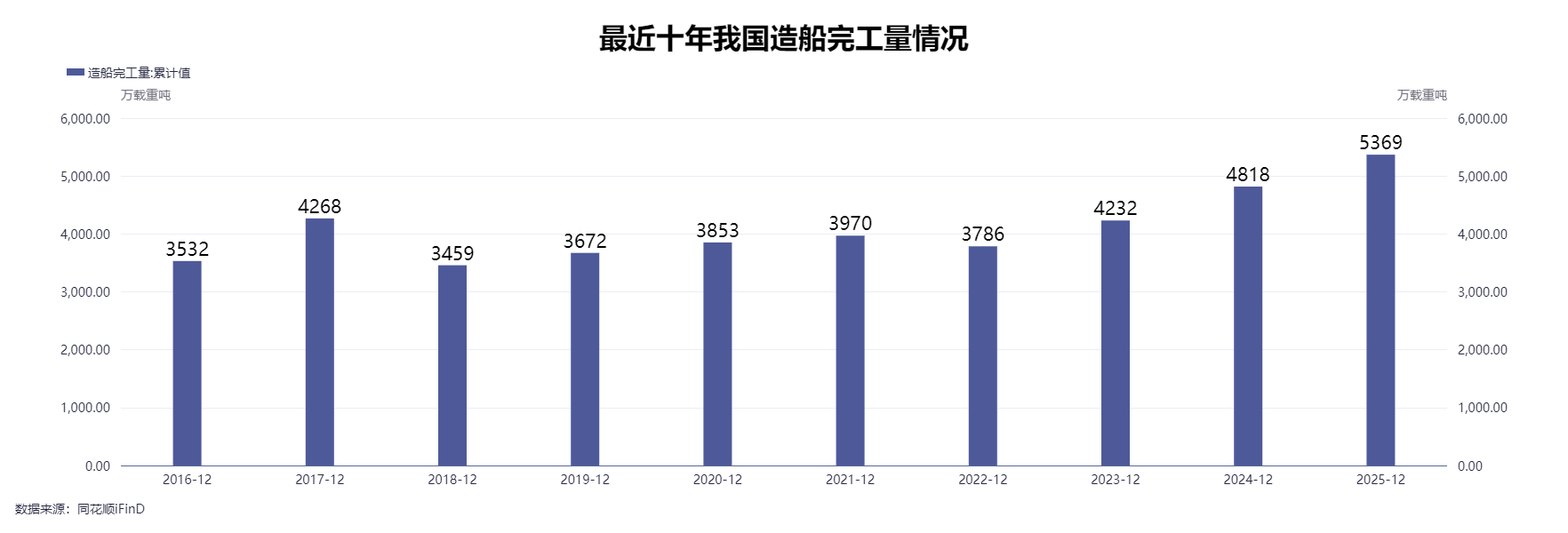 古稀之年再造两家上市公司 对话“民营船王”任元林：中国最赚钱的民营船企是如何炼成的？