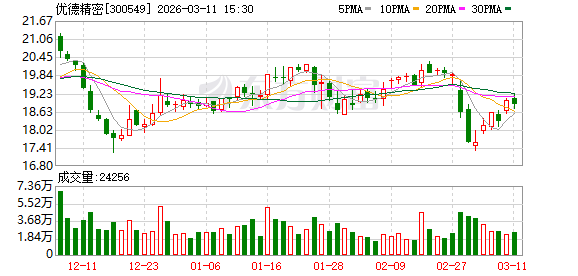优德精密：公司已确定披露每月末的股东户数-313啦实用网