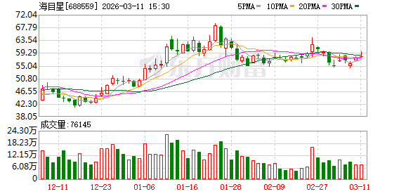 海目星：公司具备钠离子电池智造整线全流程交付能力-313啦实用网