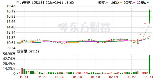 王力安防龙虎榜数据（3月11日）-313啦实用网