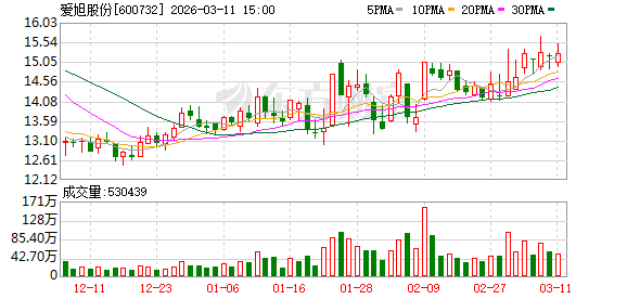 爱旭股份现14笔大宗交易 均为折价成交-313啦实用网