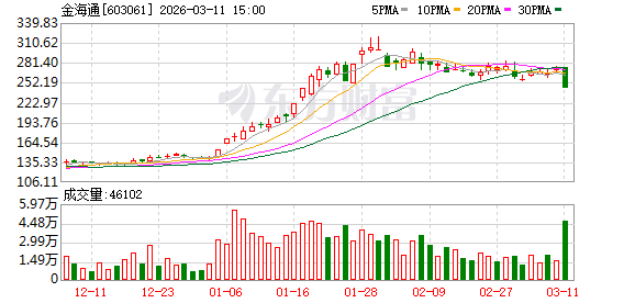 金海通3月11日龙虎榜数据-313啦实用网