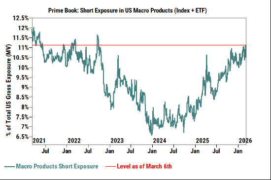 高盛高管认为美股存在“极端”上涨的潜力-313啦实用网