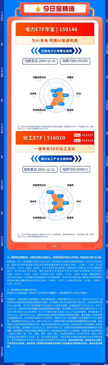 【早盘三分钟】3月12日华宝基金ETF早知道