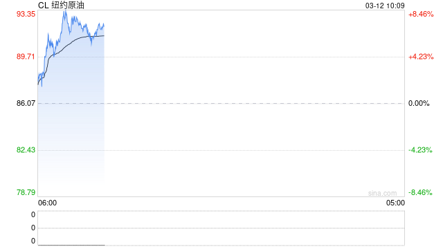 华泰期货：IEA释放战略储备，但交付速度远低于预期