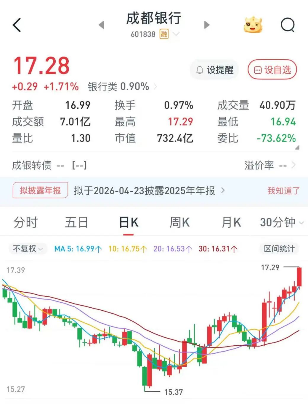 成都银行官宣！“75后”董事长黄建军任职资格获批-313啦实用网