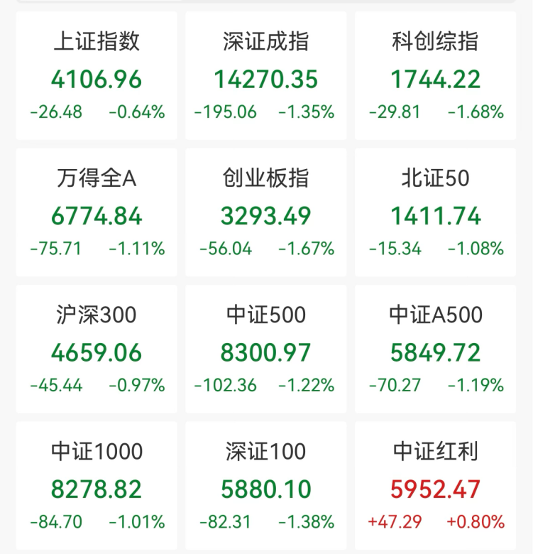 千亿巨头，涨停！煤炭、化工板块，逆市爆发-313啦实用网