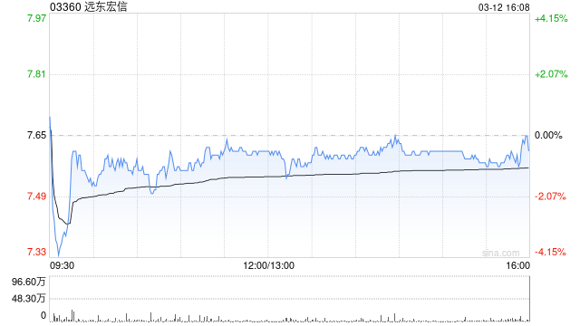 兴业证券：维持远东宏信“买入”评级 普惠金融贡献新增量-313啦实用网