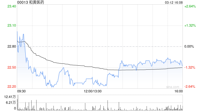 中金：维持和黄医药跑赢行业评级 目标价30港币-313啦实用网