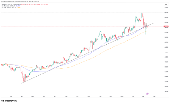 战火未平关税风波又起？强势美元令黄金承压