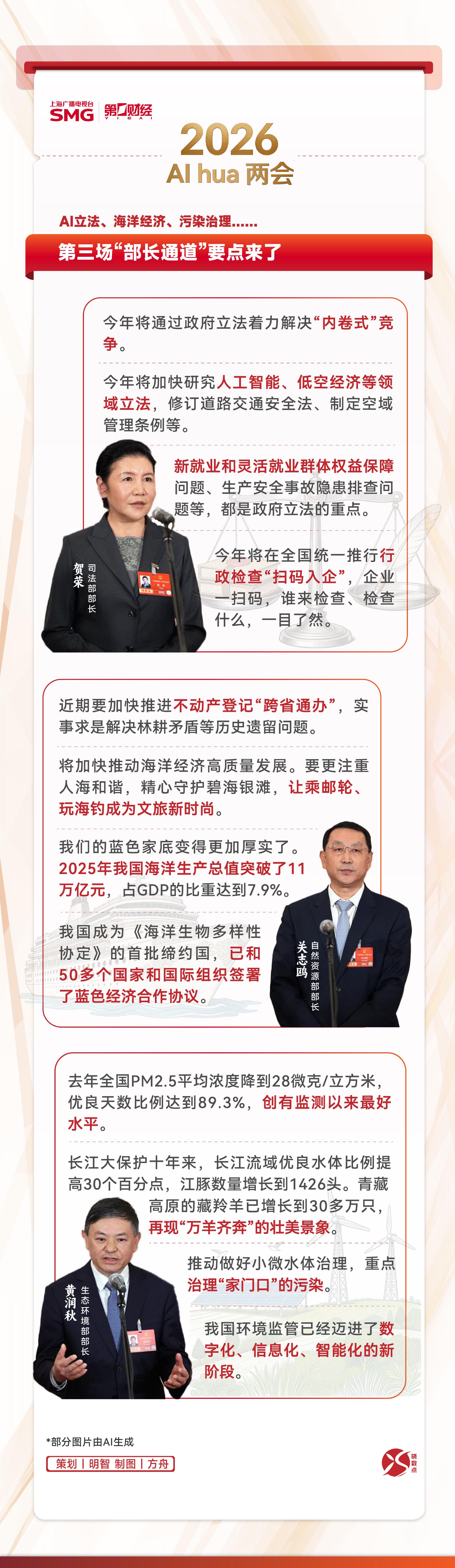 一图读懂 | 第三场“部长通道”要点来了！-313啦实用网