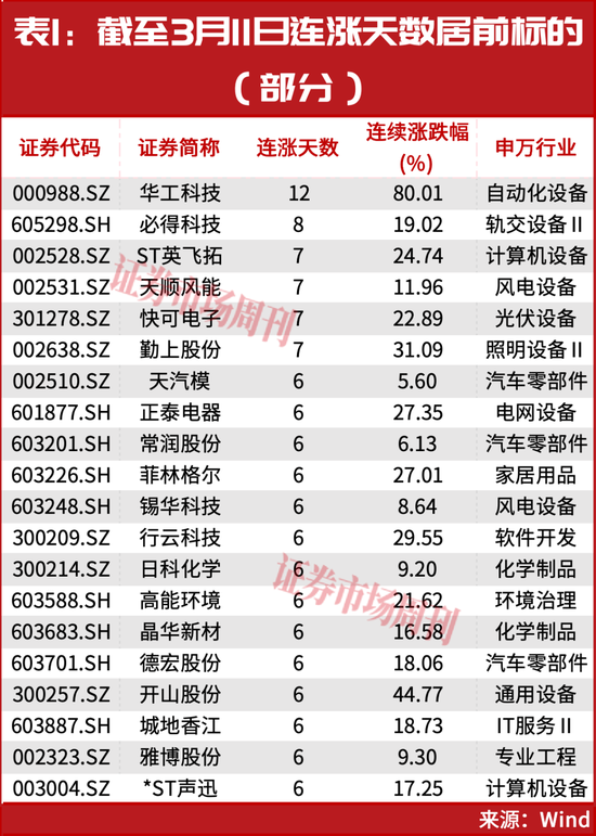 600703突发！股价低位涨停！主力5个亿进场扫货！-313啦实用网