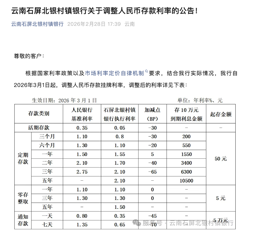 中小银行集体降息，最高降30个基点-313啦实用网