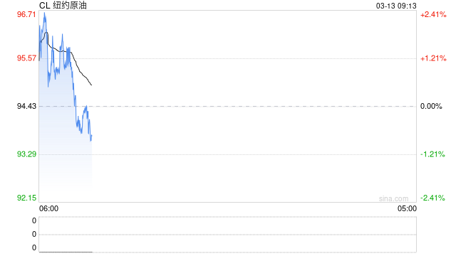 高油价溢出效应持续显现 产业链各环节承受严酷“烤”验