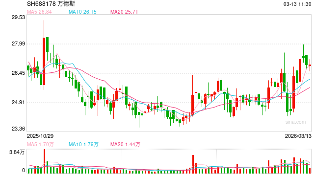 合盛硅业定增58亿背后：曾募资95亿逆势扩产半数产能闲置 在建工程超350亿重要项目批量停工-313啦实用网