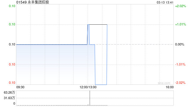 永丰集团控股发盈喜 预期年度股东应占溢利约770万港元同比扭亏为盈-313啦实用网