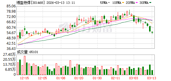 博盈特焊：公司越南基地前期签订的HRSG产品目前还在有序生产中，预计将于今年二季度交付-313啦实用网