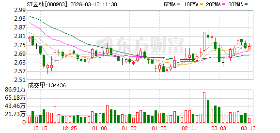 ST云动：对于无人机领域，目前相关业务仍处于前期开发阶段，且尚未产生实质性业务收入-313啦实用网