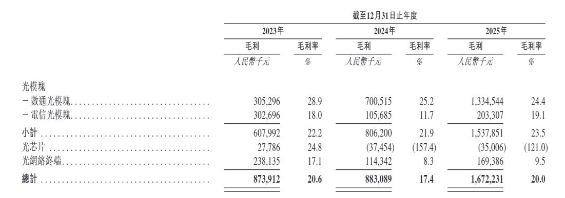 纳真科技二次递表港交所 “以价换量”拷问产品竞争力 关联交易备受瞩目 一边欠缴社保一边大分红-313啦实用网