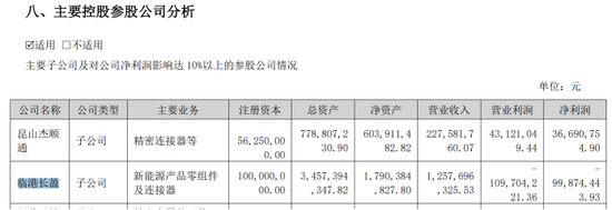 长盈精密宣布赴港IPO：收入放缓、净利下滑，持续扩张致资金链承压-313啦实用网