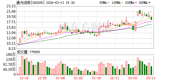 通光线缆：公司尚无空芯光纤产品-313啦实用网