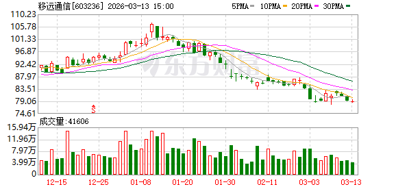 移远通信：暂无自研射频前端产品-313啦实用网