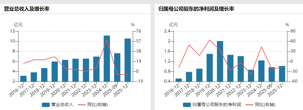 688588，重大资产重组终止-313啦实用网