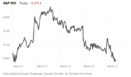 伊朗战争搅动全球，却未撼动美国股市-313啦实用网