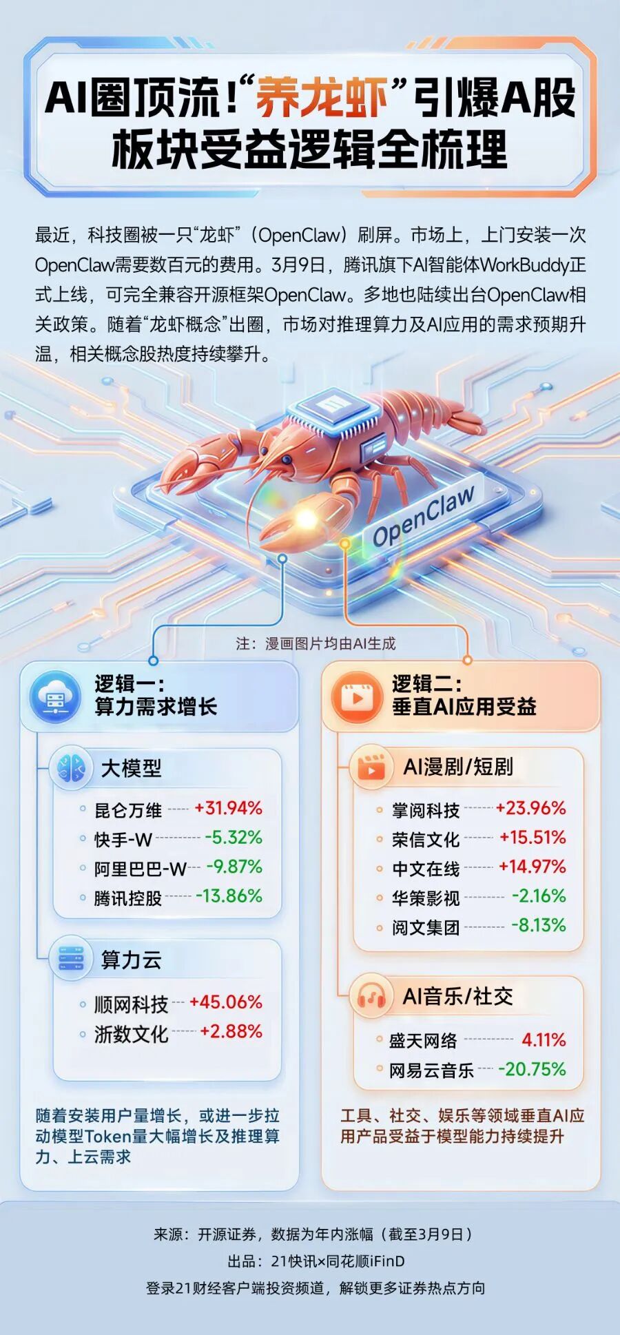 炒股“小龙虾”来了，三大金融数据终端大厂集体官宣-313啦实用网