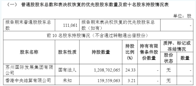 预案出炉！东吴证券拟收购东海证券83.77%股权，下周一复盘-313啦实用网