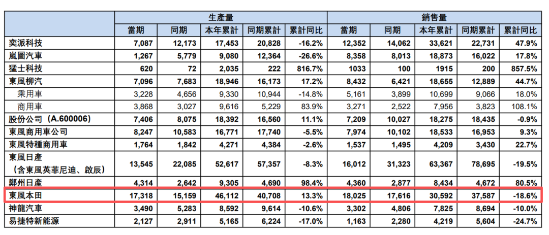 最高亏损或近300亿元！万亿汽车巨头爆雷