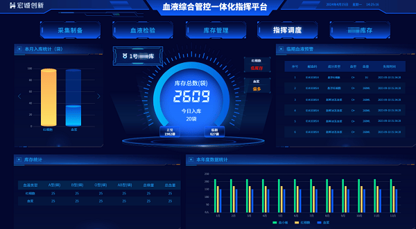 锚定“十五五”目标 夯实血液保障根基 宏诚创新守护血液安全-313啦实用网
