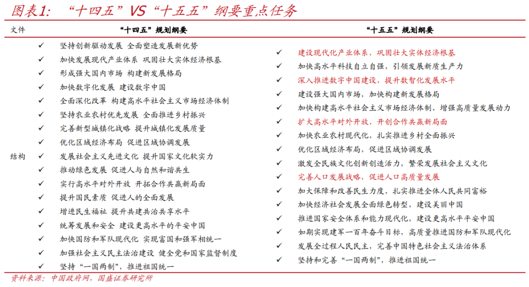 国盛证券首席经济学家熊园透视“十五五”规划：焦点与路径-313啦实用网