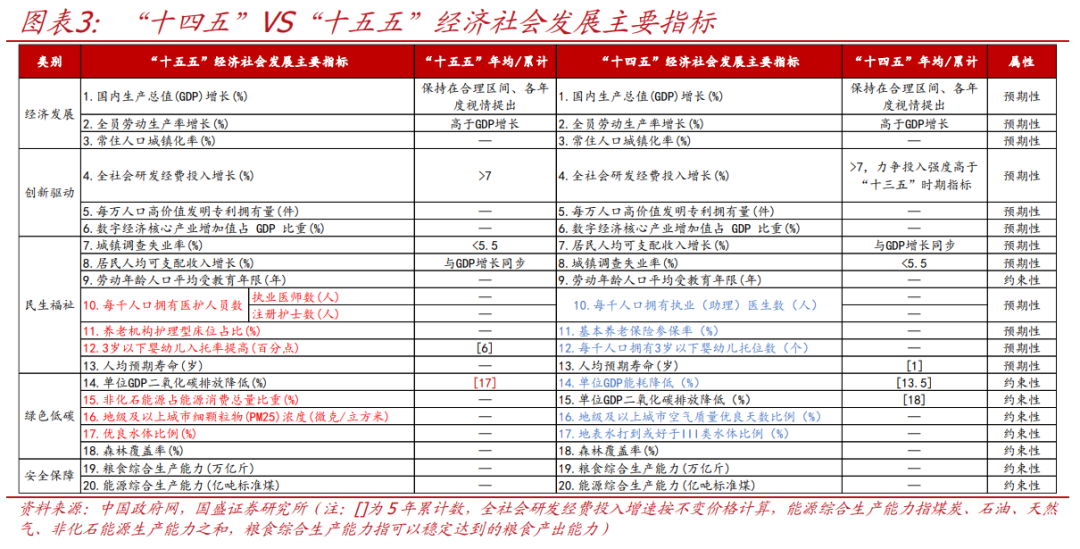 国盛证券首席经济学家熊园透视“十五五”规划:焦点与路径