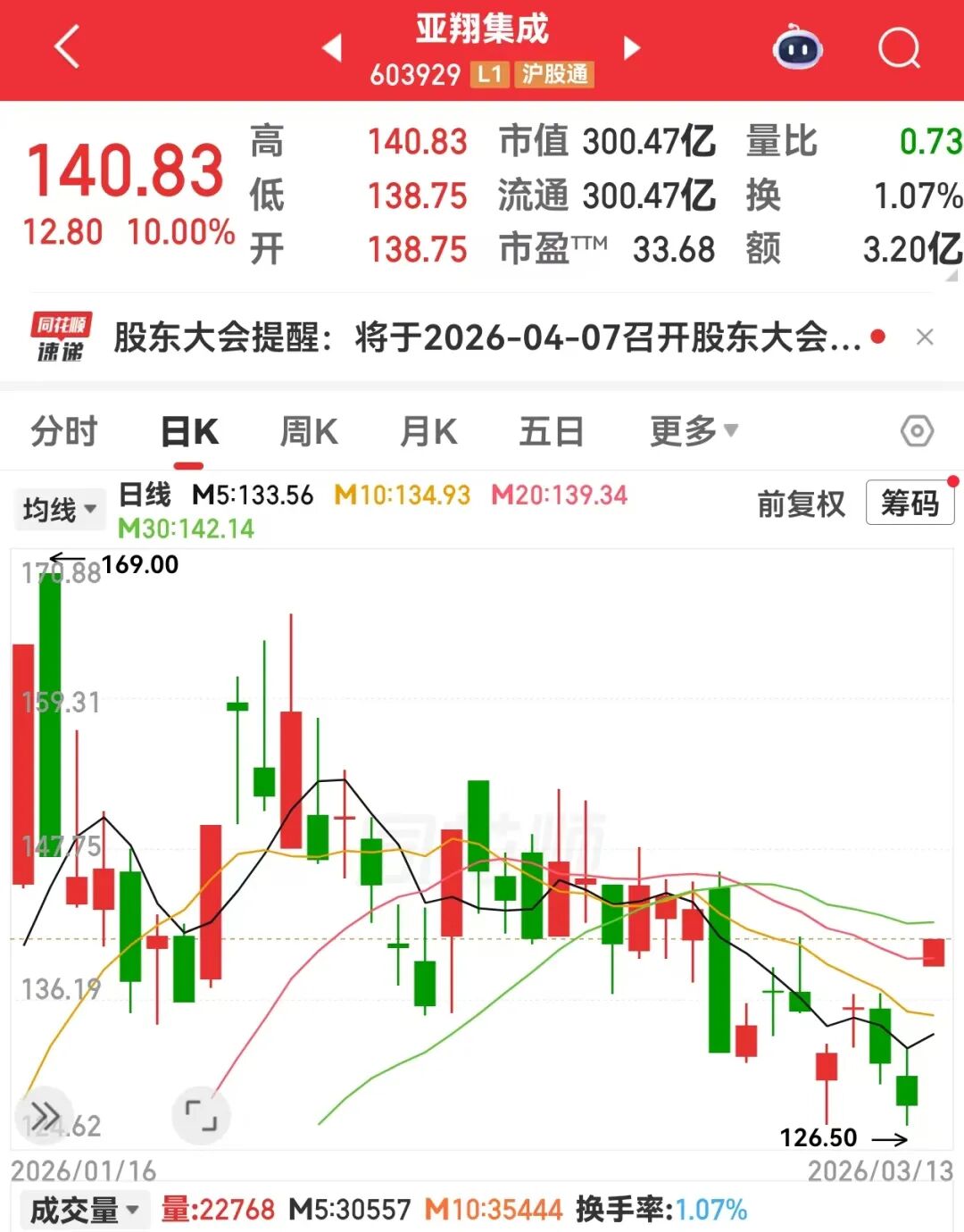 小众黄金赛道,半导体扩产不可或缺!概念股数量稀缺,已诞生2只大牛股-313啦实用网