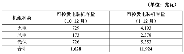 五大发电“旗舰”上市公司装机PK-313啦实用网