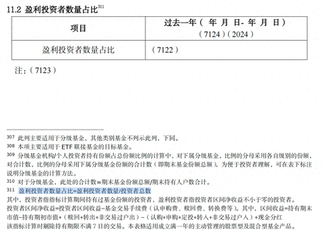 公募信披迎新规,“基民盈利比”、股票换手率等指标将公布-313啦实用网