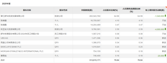 长线资金,买入这些标的-313啦实用网